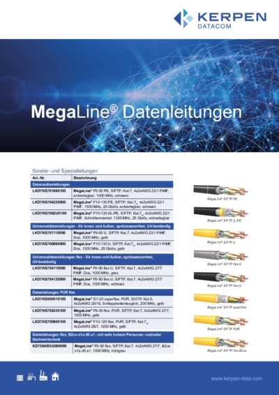 MegaLine data lines