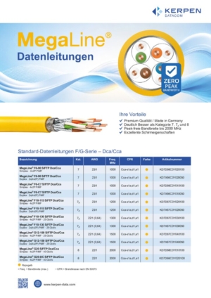 Titelseite: MegaLine Datenleitungen DE_V1202610